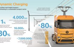 Continental dezvoltă un portofoliu larg de tehnologii pentru vehicule comerciale electrice